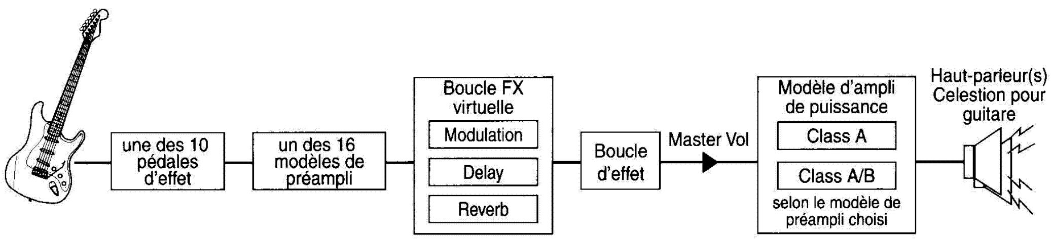VOX VALVETRONIX - Inspection des commandes pour le guitariste - 1