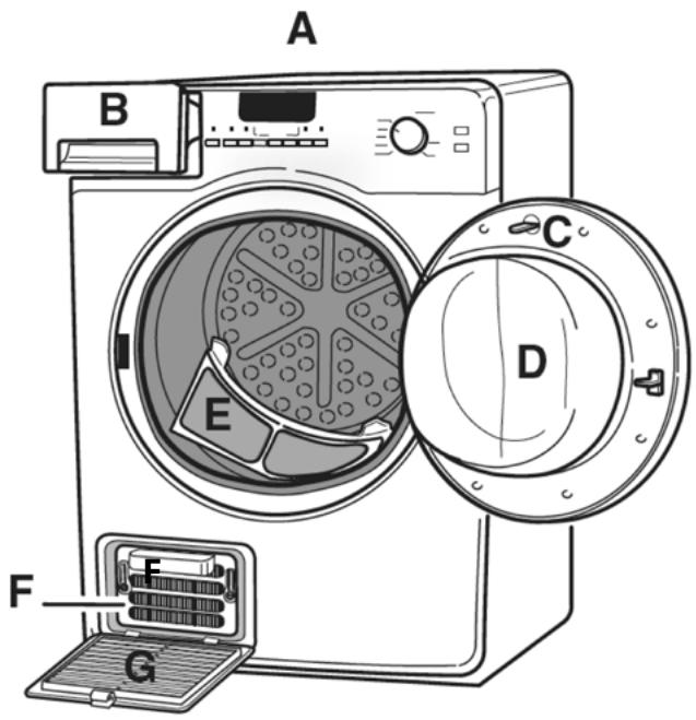 LADEN AMB3800 - DESCRIPTION DU SECHE-LINGE - 1