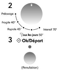LADEN C 2010 - Réglage du départ différé et du programme - 5