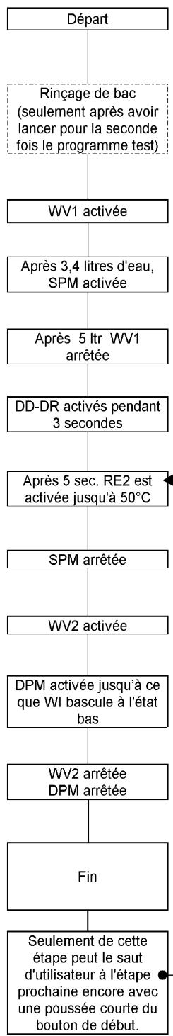 LADEN C869 - LEGENDE DES TEXTES - 1