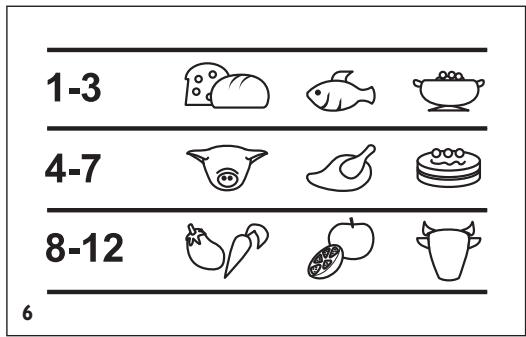 LADEN HF1390 - Communiquez: - 7