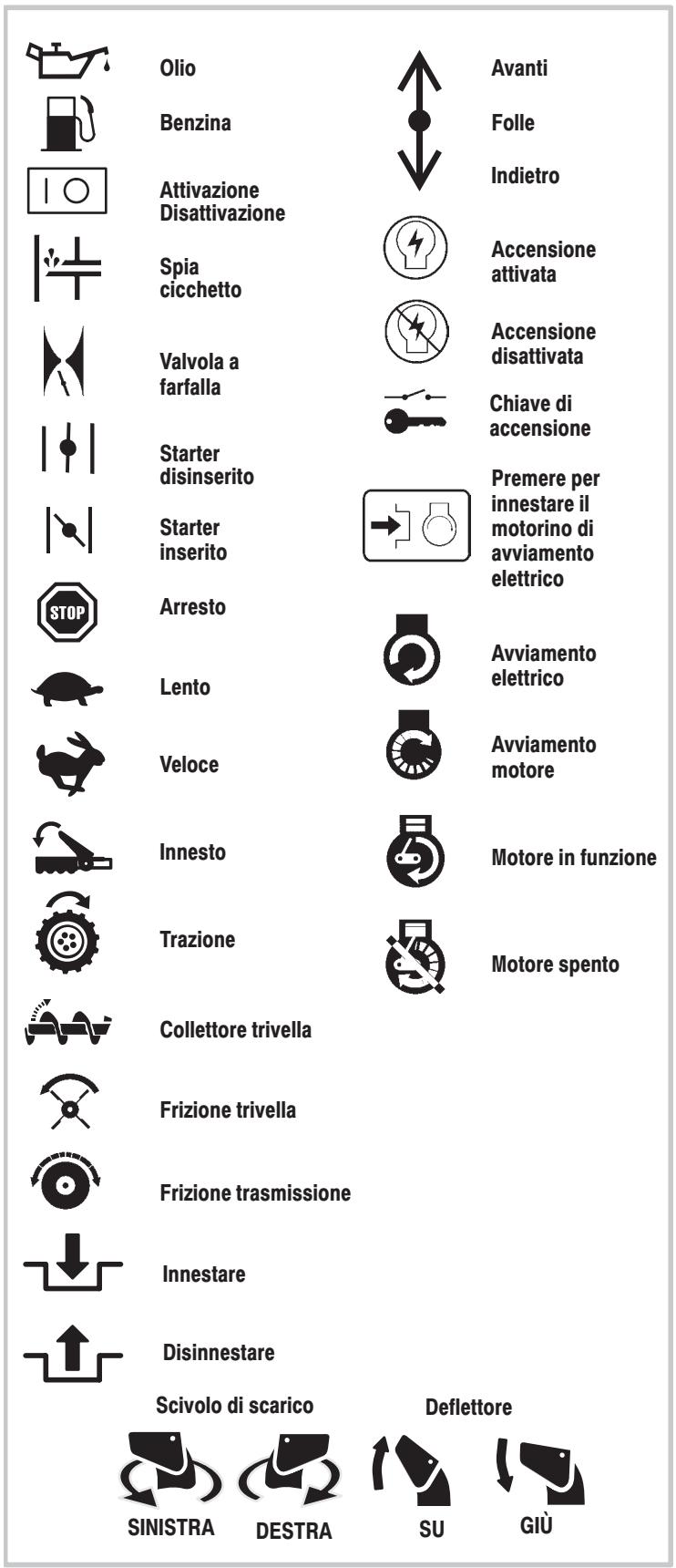 MURRAY 6240810X61 - Simboli di utilizzo e il loro significato - 1