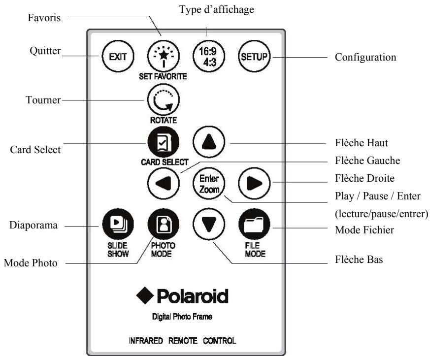 POLAROID CADRE PHOTO NUMERIQUE IDF 7 - Fonctions de la télécommande/ Mode d'emploi - 1