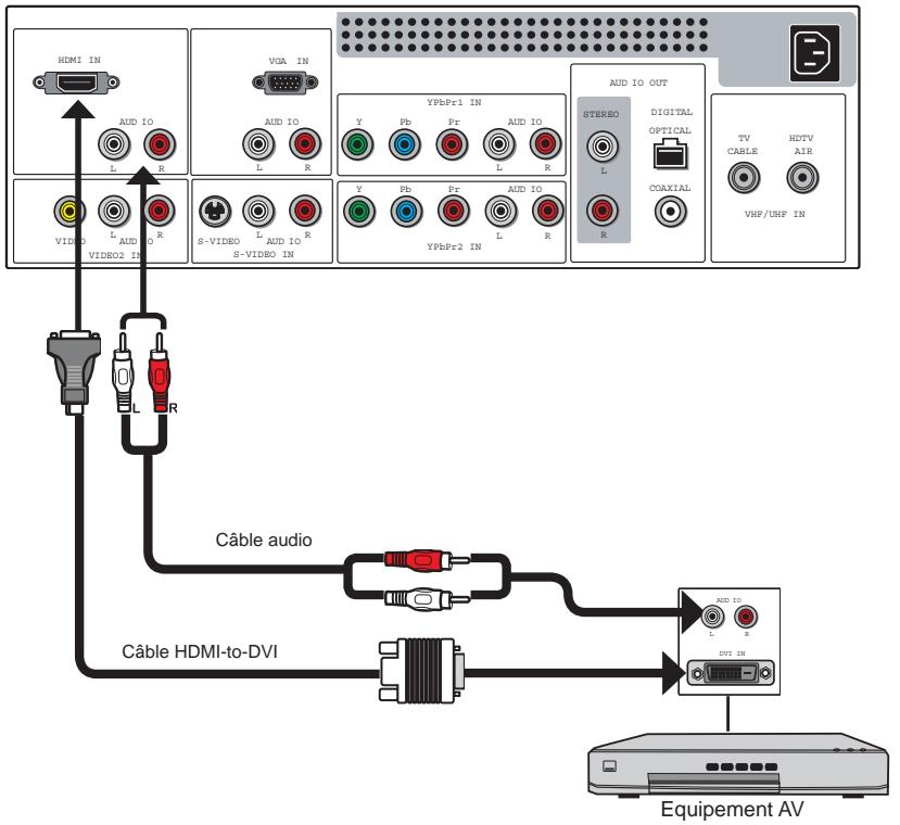 POLAROID FLM-2632M - Connexion d'un équipement AV avec un connecteur IMHD - 3