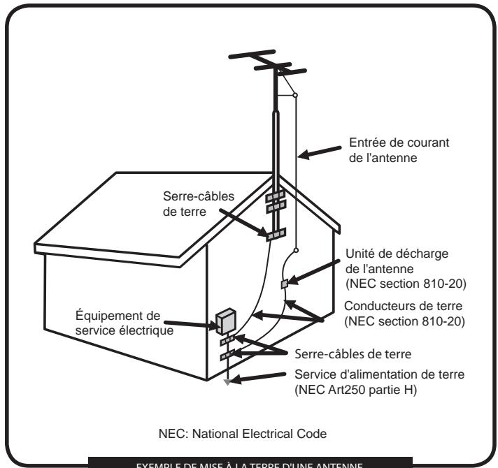 POLAROID FLM-2632M - Consignes de sécurité pour l'antenna - 2