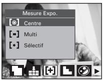 Mesure Expo. Centre Multi Sélectif