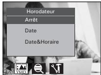 Horodateur Arrêt Date Date&Horaire