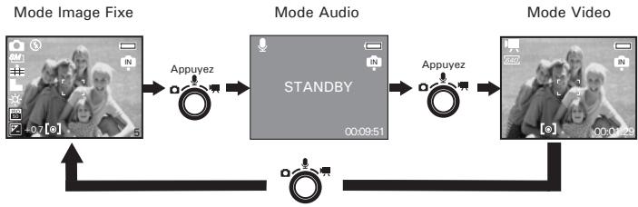 POLAROID I832 - - Mode Capture - 1
