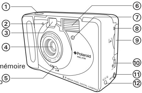 ① ② ③ ④ mémoire ⑤ Polaroid POC 31M 2.1 MEGA (MIDI, DIGITAL CAMERA) ⑥ ⑦ ⑧ ⑨ ⑩ ⑪ ⑫