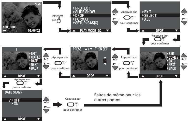 POLAROID PDC 2150A - Imprimer les photos sélectionnées - 1