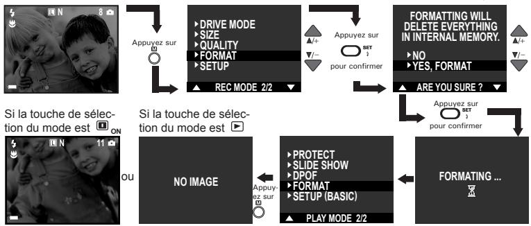 POLAROID PDC 2150A - Formater une carte mémoire - 1