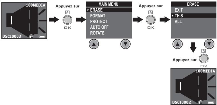 POLAROID PDC 3030 - -Effacement d'une série audio ou vidéo - effacement d'une série audio - 1