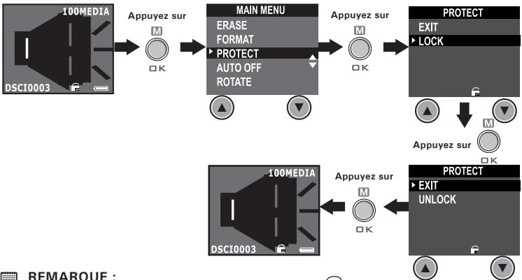 POLAROID PDC 3030 - Protection des séquences audio et vidéo contre l'effacement - 1