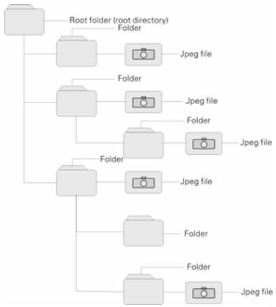 POLAROID PDU-1045 - JPEG - 1