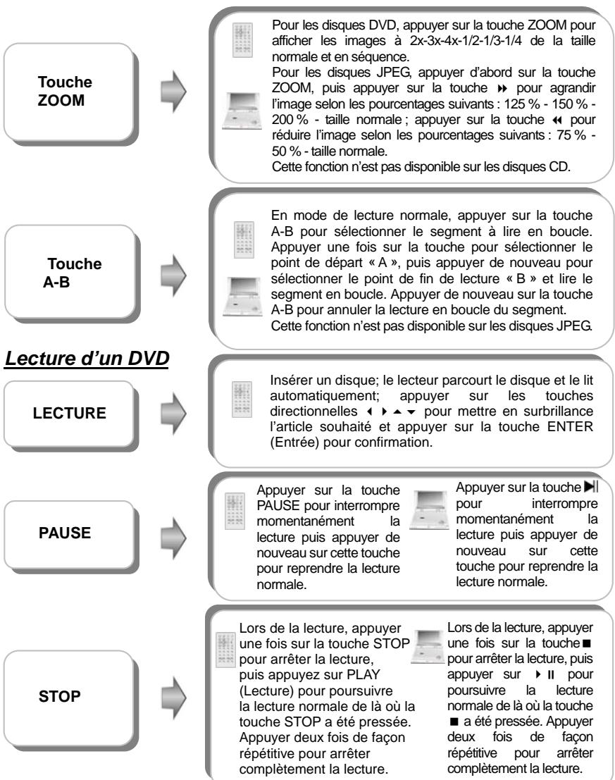 POLAROID PDU-1045 - Fonctionnement de base - 5