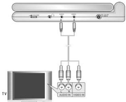 POLAROID PDU-1045 - Connexion à une télévision - 1