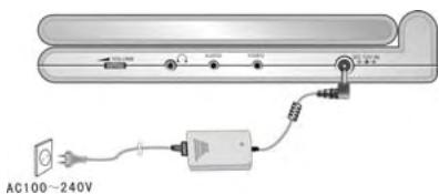 POLAROID PDU-1045 - Utilisation de l'adaptateur en courant alternatif - 1