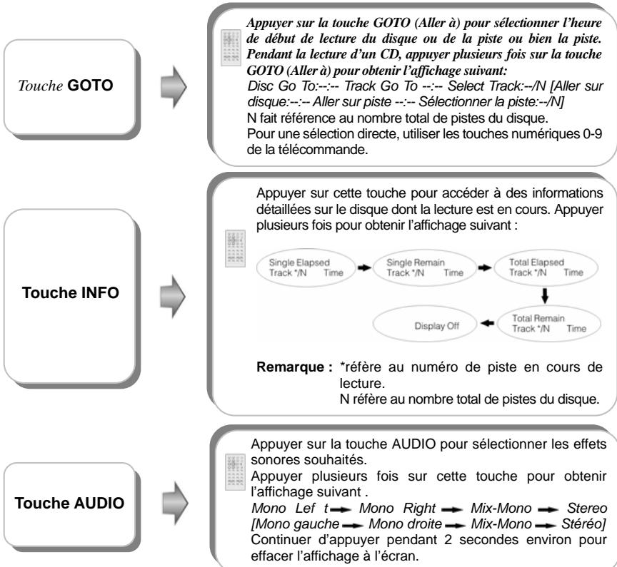 POLAROID PDU-1045 - Lecture d'un DVD (suite) - 6