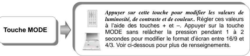 POLAROID PDU-1045 - Fonctionnement de base - 1