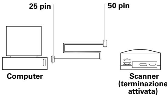 25 pin 50 pin Computer Scanner (terminazione attivata)