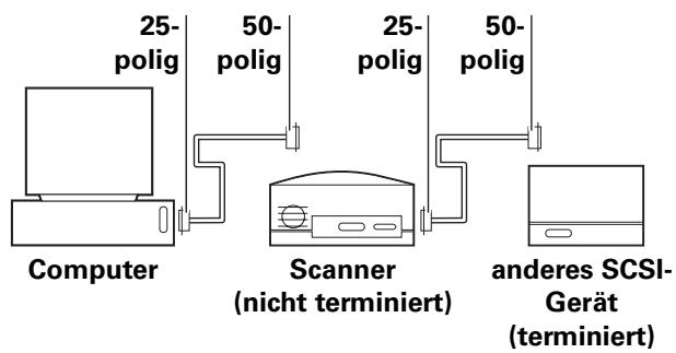 POLAROID SPRINTSCAN 45 ULTRA - Anschließen der SCSI-Kabel - 3