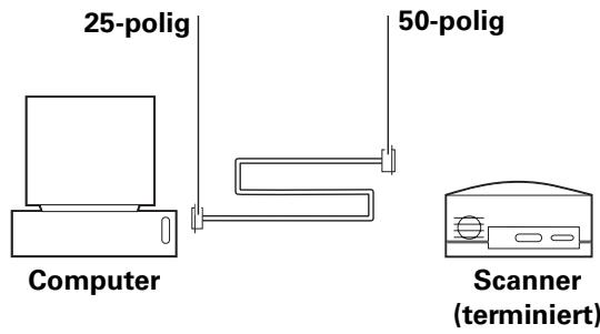 25-polig 50-polig Computer Scanner (terminiert)