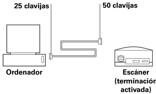 25 clavijas 50 clavijas Ordenador Escáner (terminación activada)