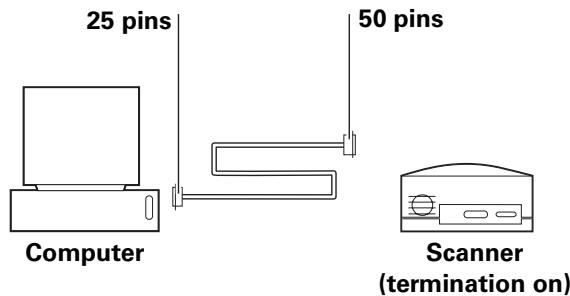 25 pins 50 pins Computer Scanner (termination on)