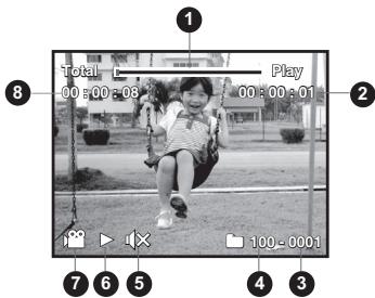 POLAROID T831 - Mode Lecture [▶] - Lecture d'image fixe - 2