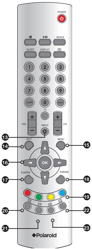 POLAROID TLU 22 - Sortie SPDIF - 2