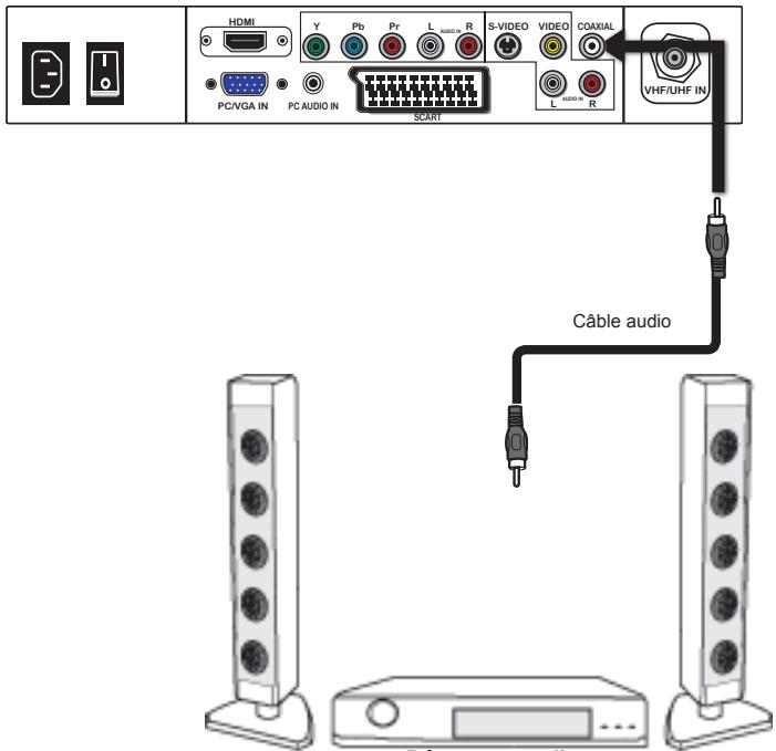 POLAROID TLU 22 - Connexion d'un récepteur audio ou Système de son Dolby 5.1 - 1