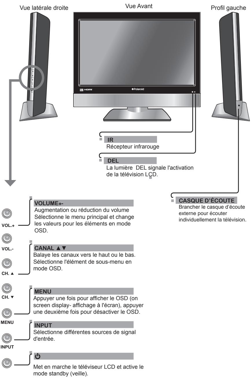POLAROID TLU 22 - Vue latérale avant/gauche/droite et commandes - 1