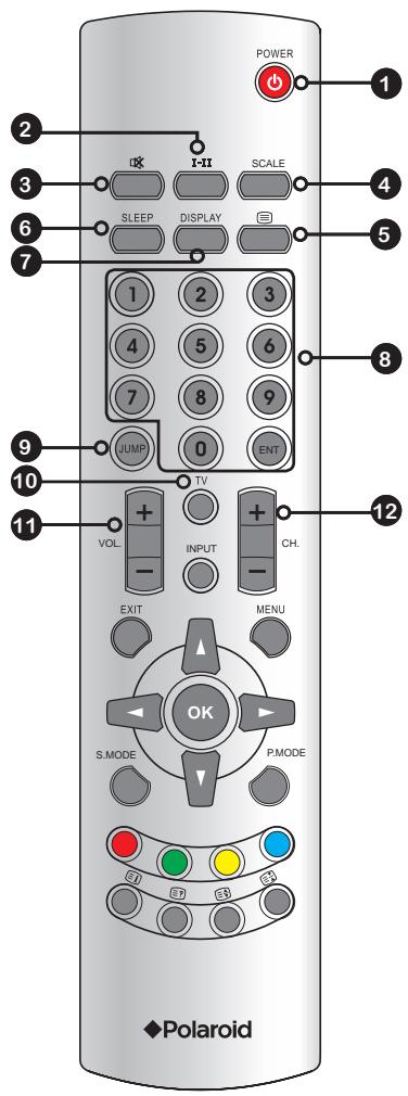 POLAROID TLU 22 - Sortie SPDIF - 1