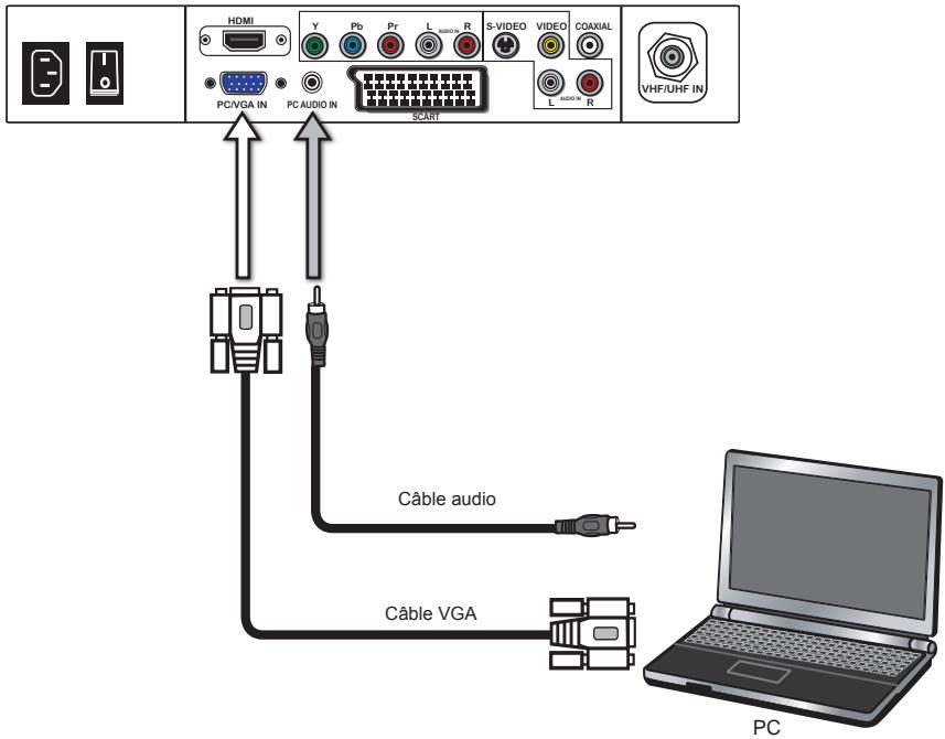 POLAROID TLU 22 - Arrière de la télévision - 3
