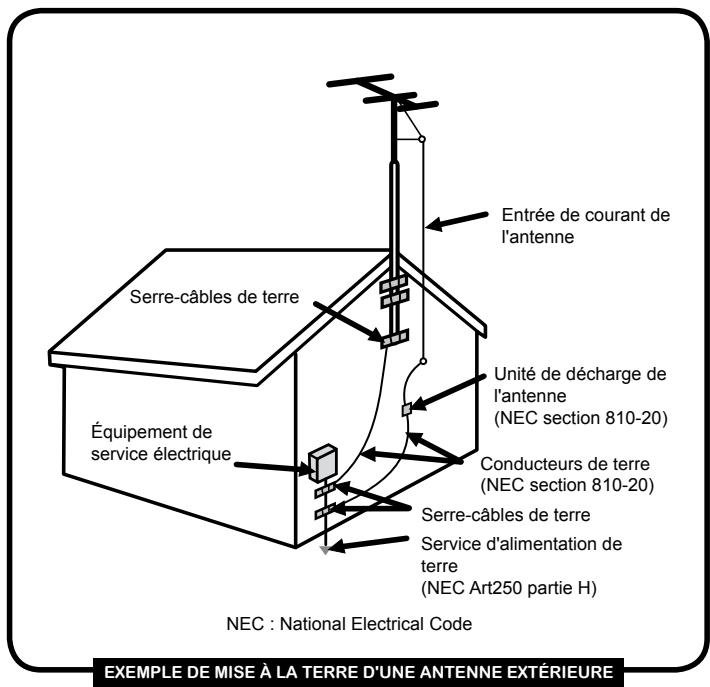 POLAROID TLU-01541C - Consignes de sécurité pour l'antenne extérieure - 2