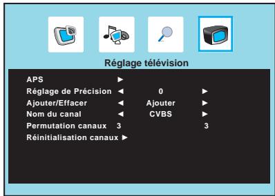 POLAROID TLU-02241C - Prise d'antenne de télévision câblée (câbodistribution) - 12