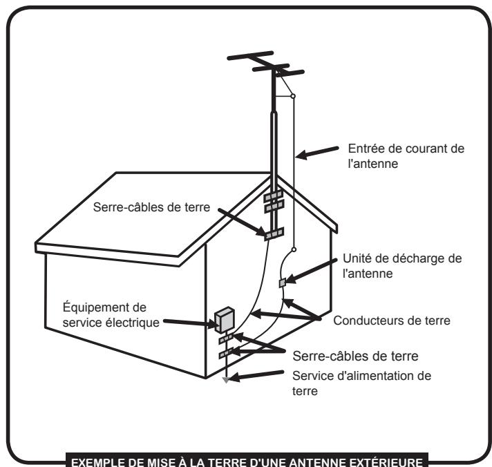 POLAROID TLU-02241C - Consignes de sécurité pour l'antenne - 2