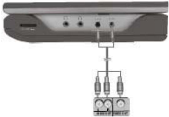 POLAROID DPA-10040K - Connexion à une source AV externe - 1