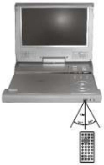 POLAROID DPA-10040K - Utilisation de la télécommande - 1