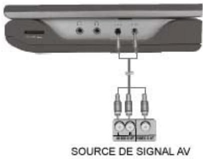 SOURCE DE SIGNAL AV