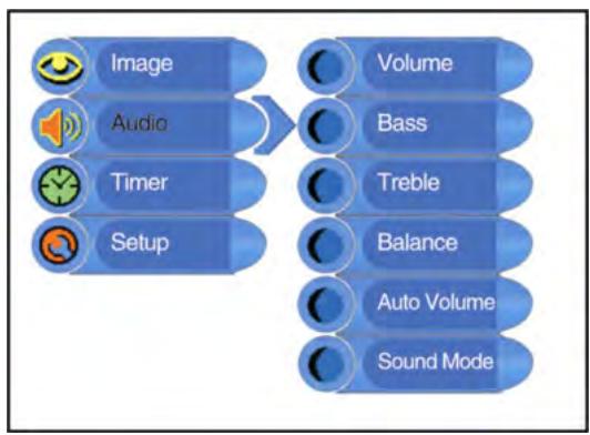 POLAROID FLU-1514SA - Configuration audio - 1