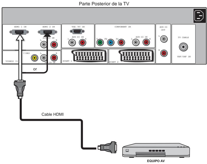 POLAROID FLU-2632I - Conexión de un Equipo AV con Conector HDMI - 1