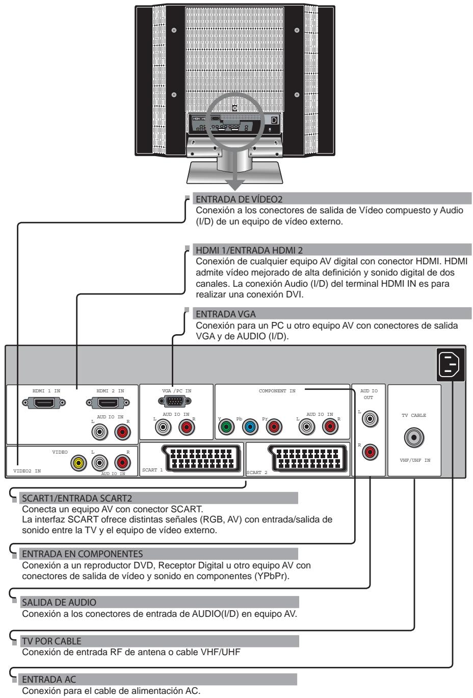 POLAROID FLU-3232I - Su TV LCD - 2
