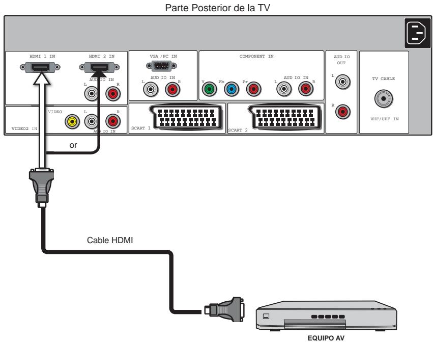 POLAROID FLU-3232I - Conexión de un Equipo AV con Conector HDMI - 1