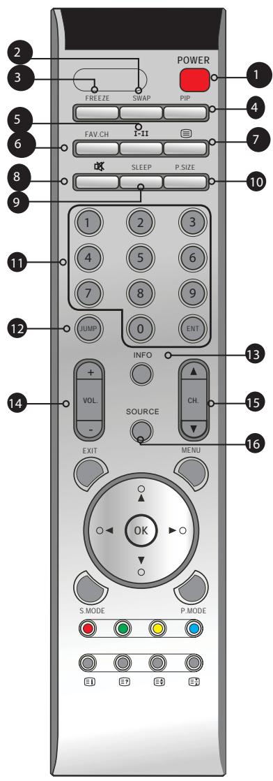 POLAROID FLU-3232I - Su TV LCD - 3