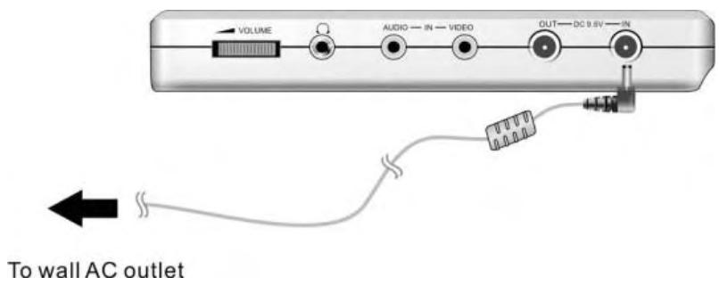 POLAROID PDM-2747 EXTRA SCREEN - Utilisation de l'adaptateur en courant alternatif - 1