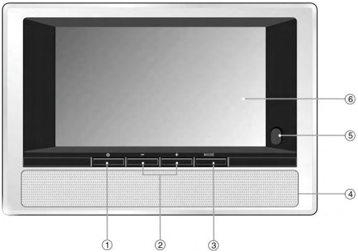 POLAROID PDM-2747 EXTRA SCREEN - Présentation du panneau latéral - 1