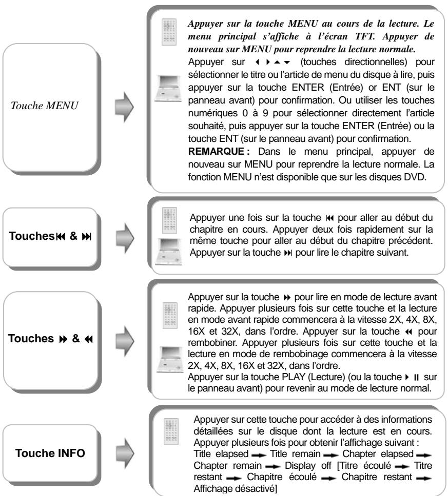 POLAROID PDU-1045S - Lecture d'un DVD (suite) - 1
