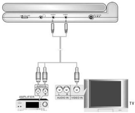 POLAROID PDU-1045S - Connexion à un amplificateur - 1