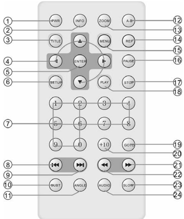POLAROID PDU-1045S - Contacts de batterie rechargeable - 5